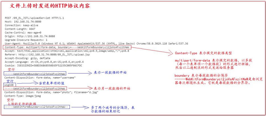 9、文件的上传与下载 - 图1