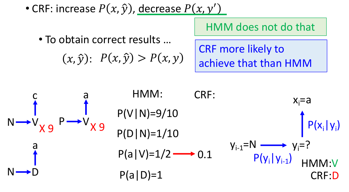 Correct result. PKA cf3cf2oh. Oxidation reduction Reactions. Oxidation Reaction. PKA ch3oh.