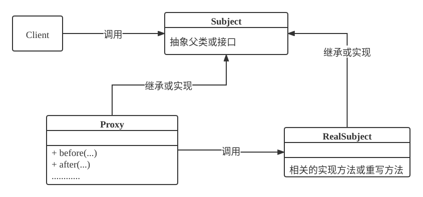 proxy-pattern.png