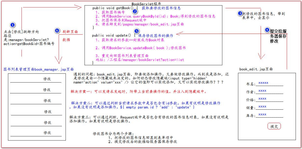 10、Web项目延伸完善 - 图14