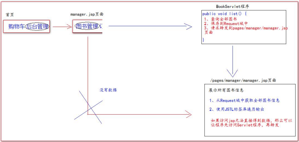 10、Web项目延伸完善 - 图8