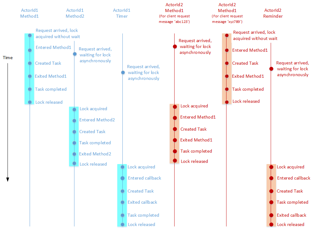 actors_background_concurrency.png