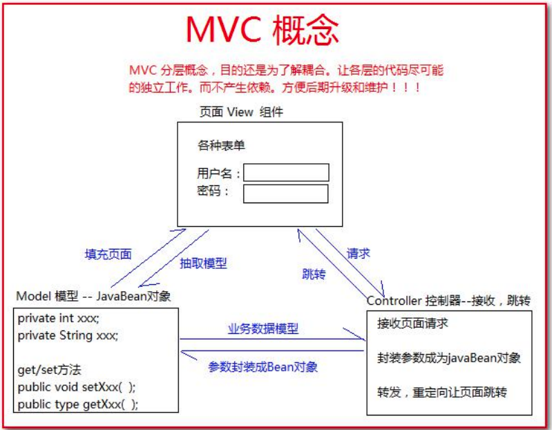 10、Web项目延伸完善 - 图7