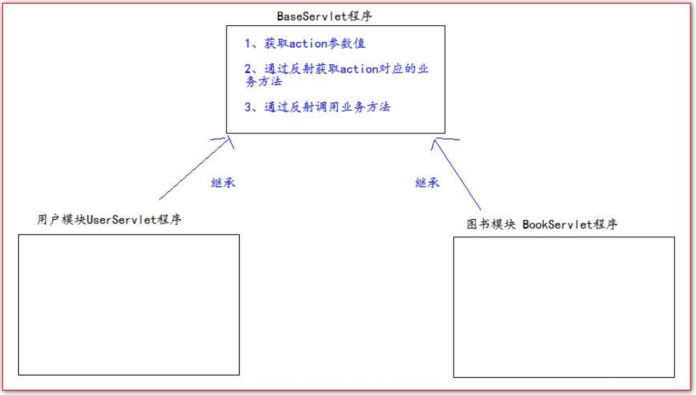 10、Web项目延伸完善 - 图5