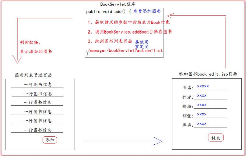 10、Web项目延伸完善 - 图11