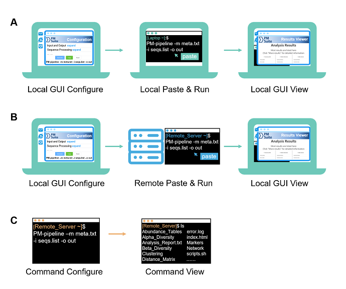 Qdu-bioinfo/parallel-meta-suite