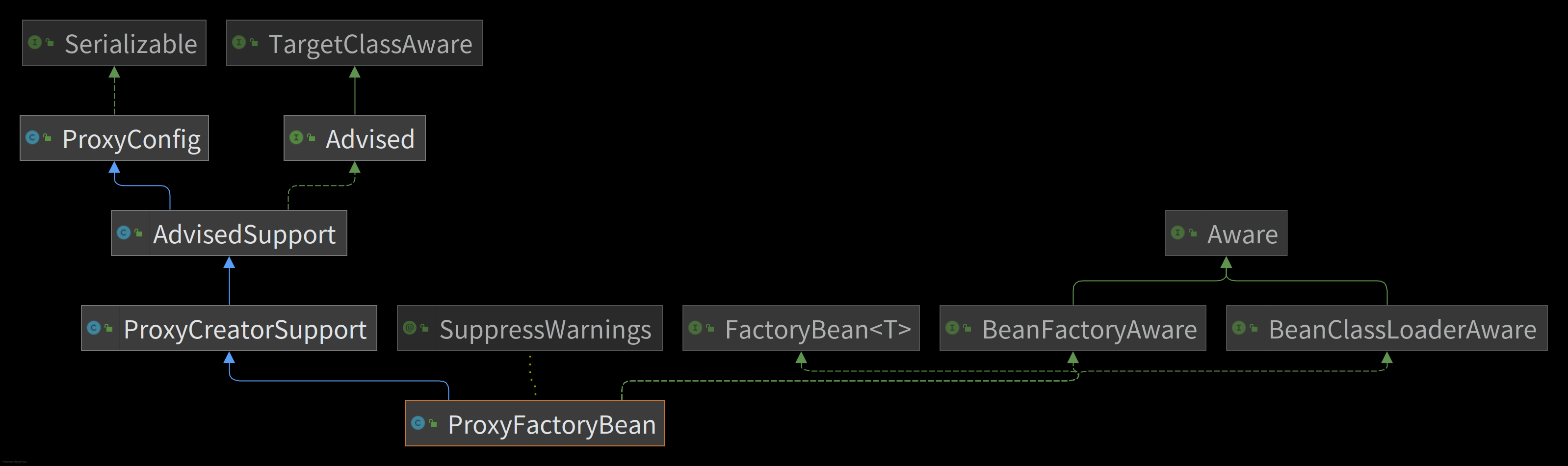 ProxyFactoryBean.png