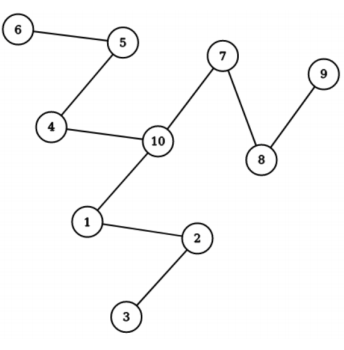 Graph.PNG