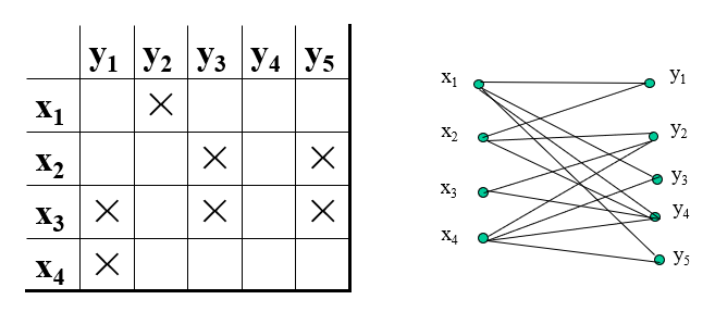 bigraph_chessboard.png