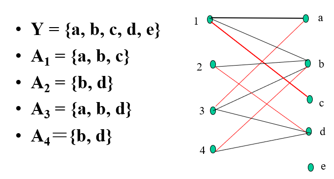 SDR_graph.png