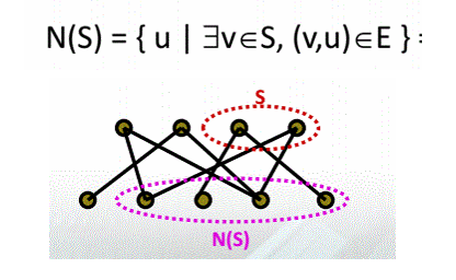 hall_theorem.png