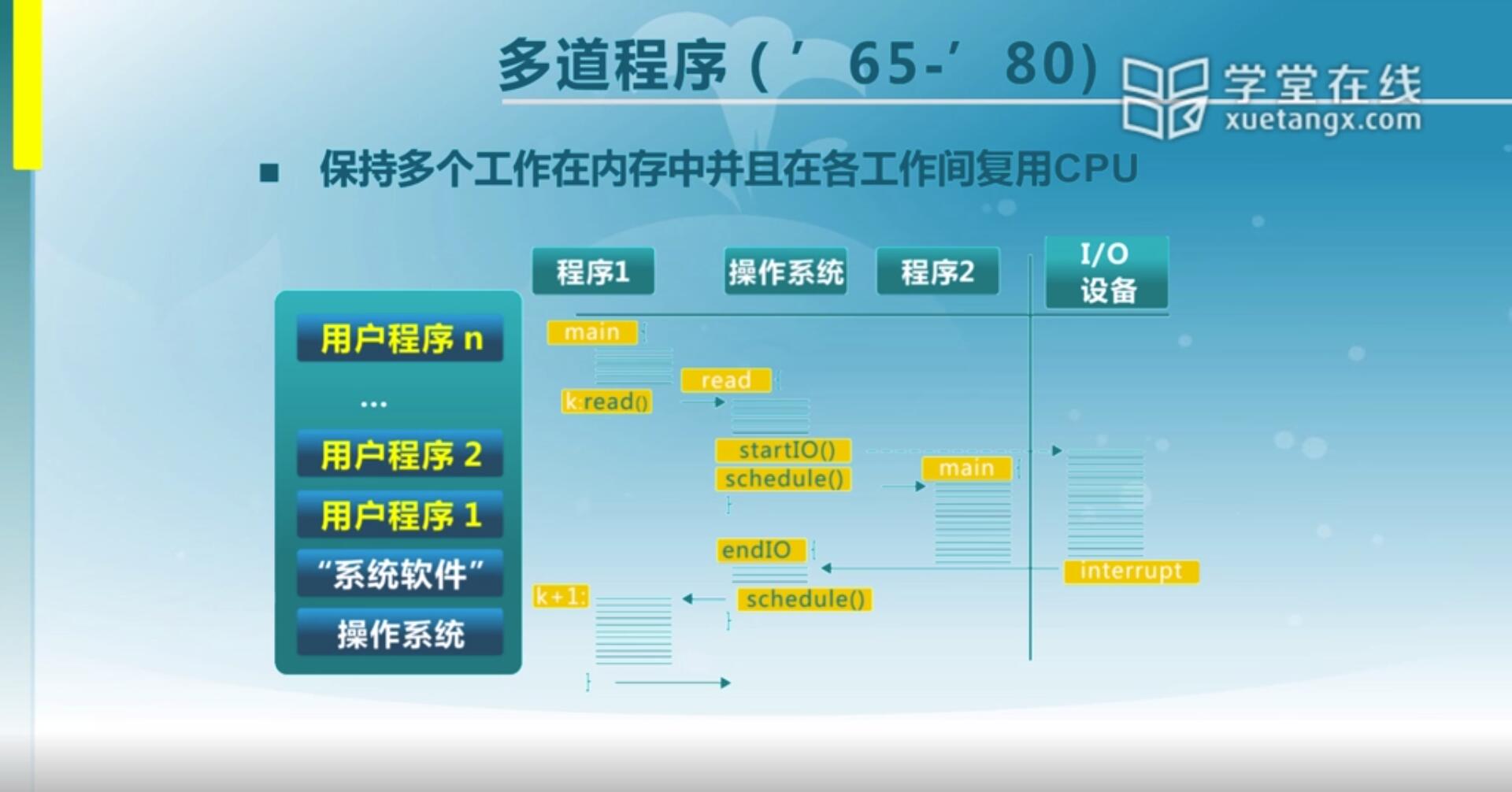 多道系统图示