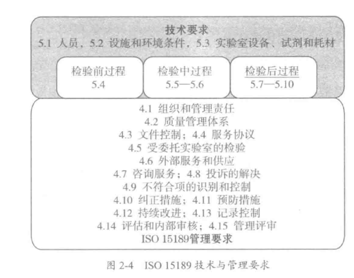 ISO 15189 技术与管理要素