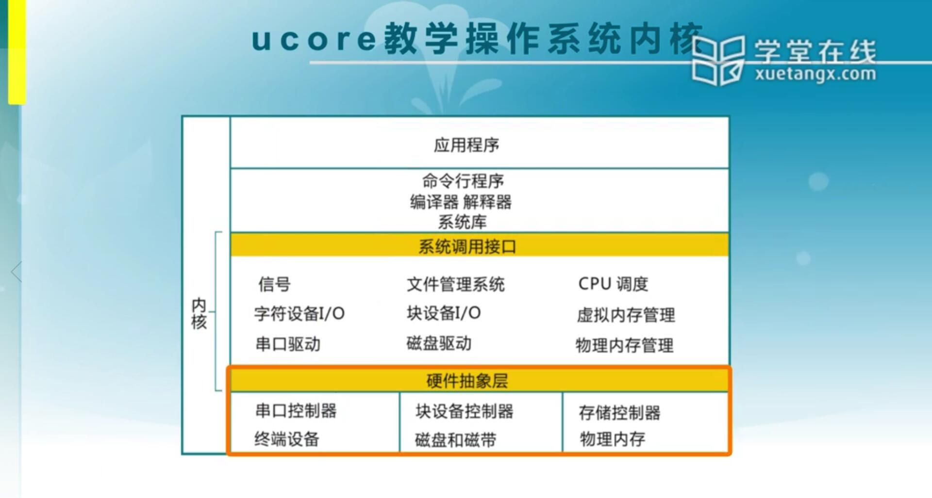 清华ucore教学操作系统内核