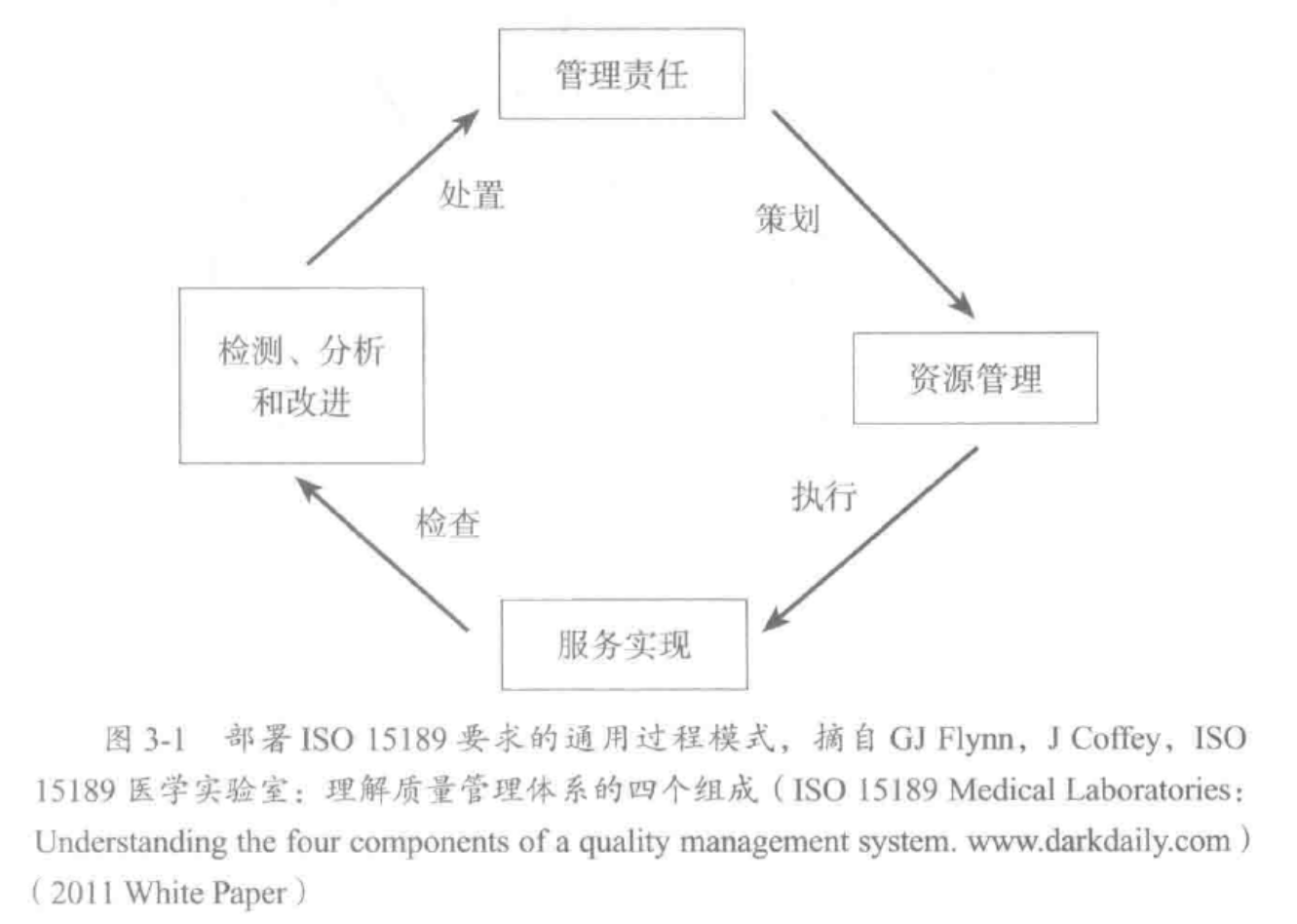 部署 ISO 15189 要求的通用过程模式