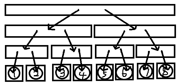 线段树优化建图1 - 副本 - 副本 - 副本