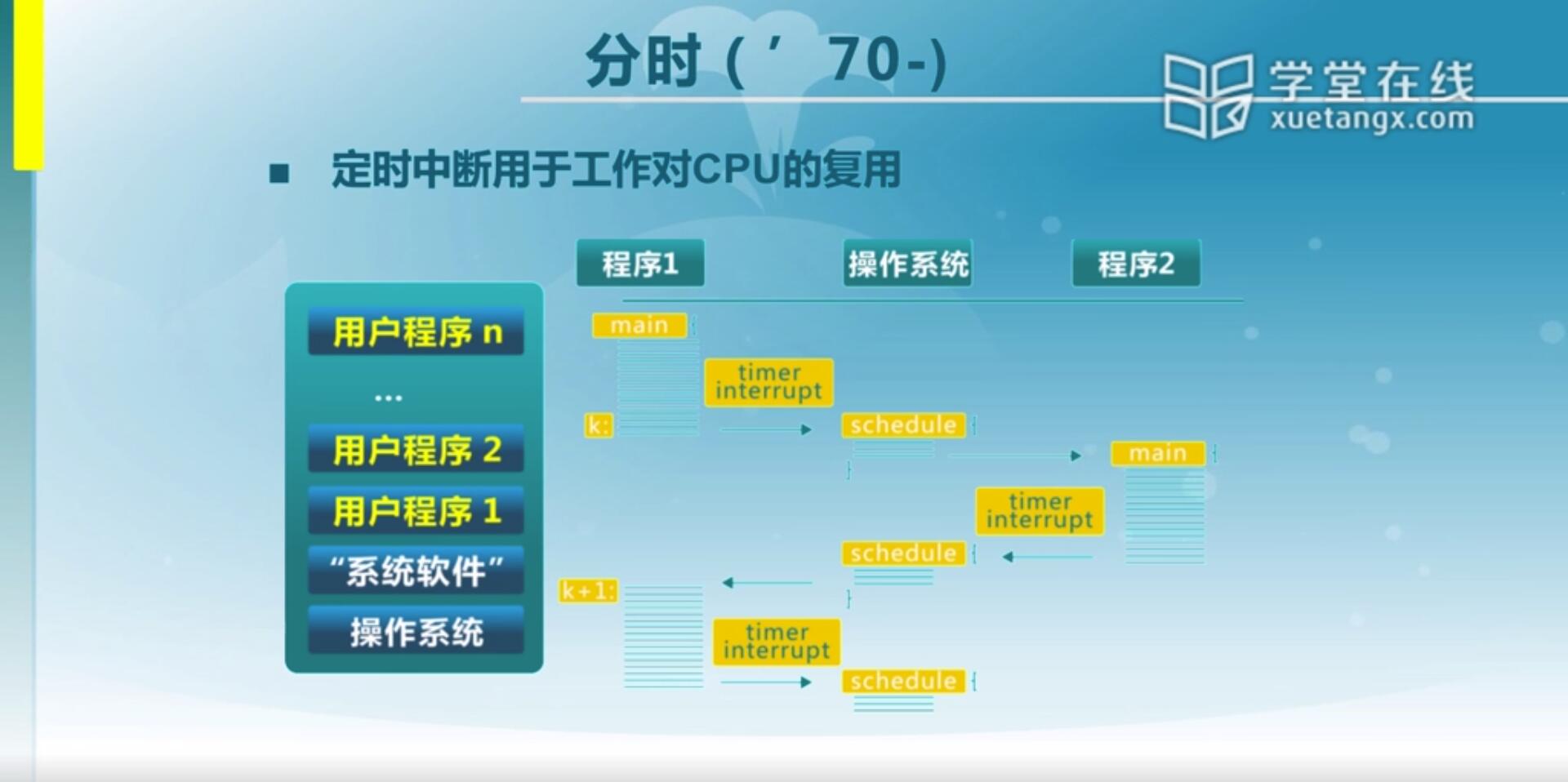 分时系统图示