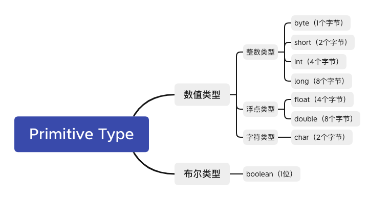 image-20211120161332141