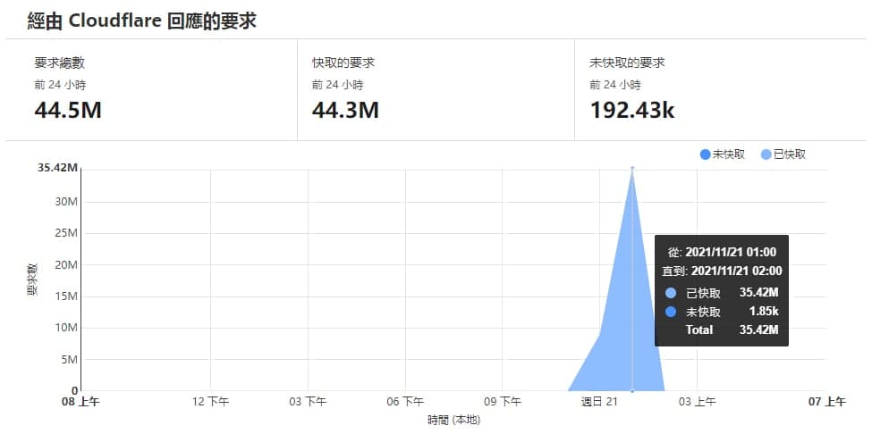 [已解决]  原来大家都被DDCC了啊