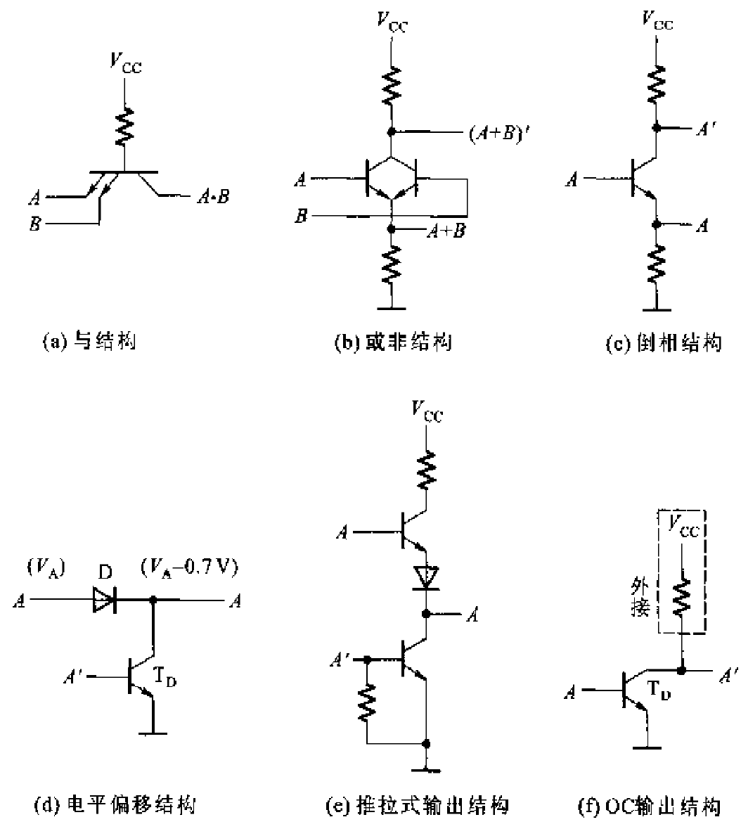 TTL集成门电路中几种基本结构