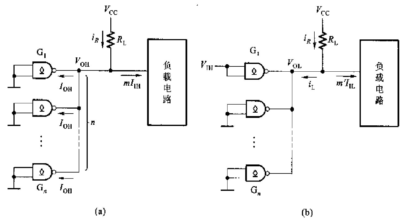 OC门和OD门应用电路的一般结构形式