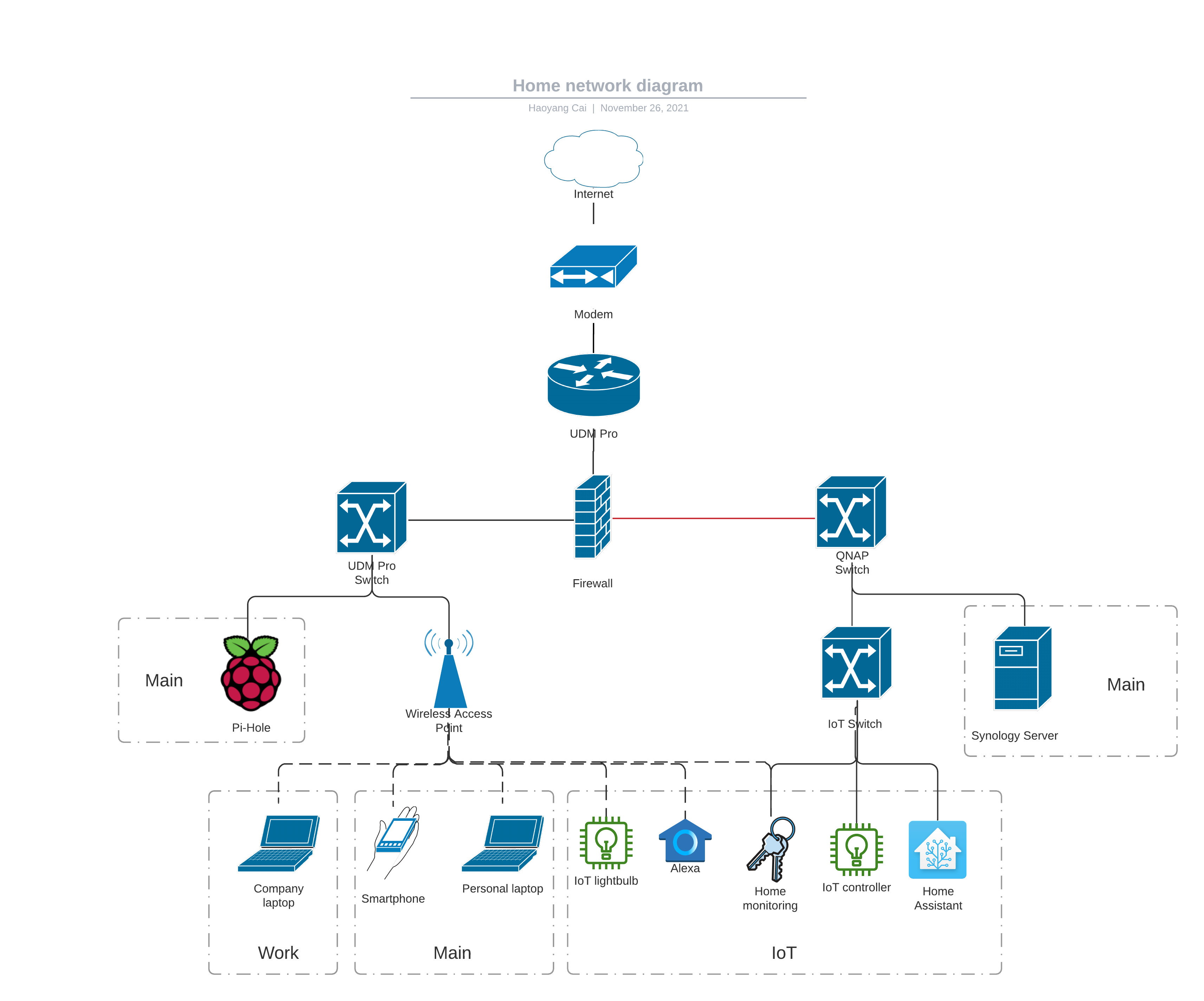 Home network upgrade Lightingbeam Blog