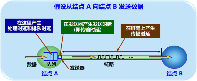 五线谱中前后冒号 Csdn