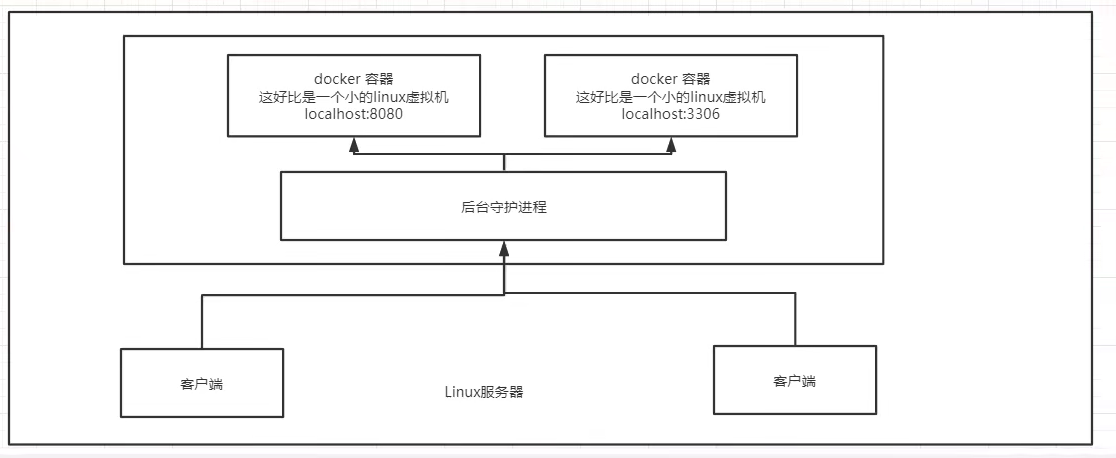 QQ截图20210905174219