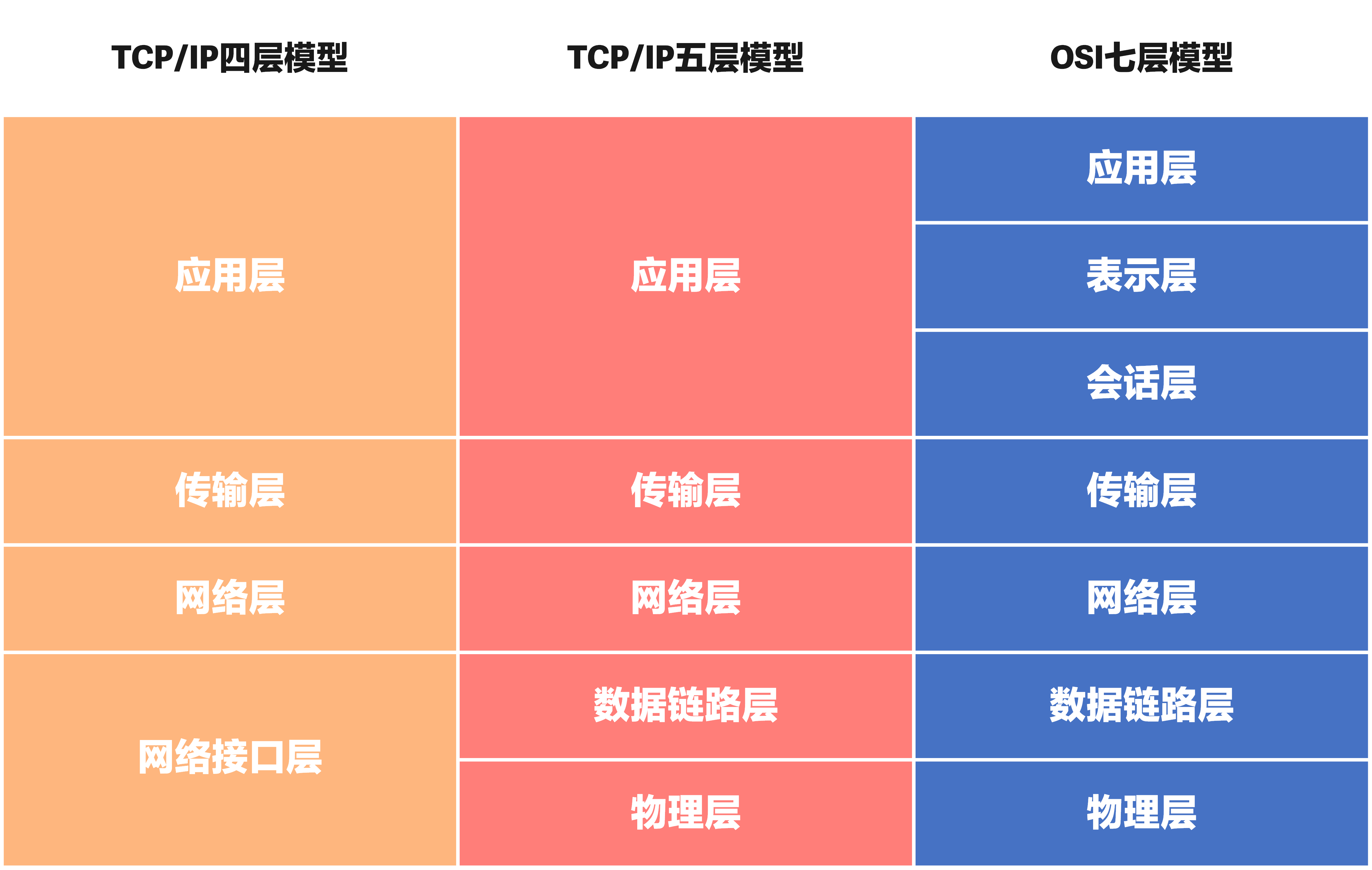 001 TCP-IP分层模型.png