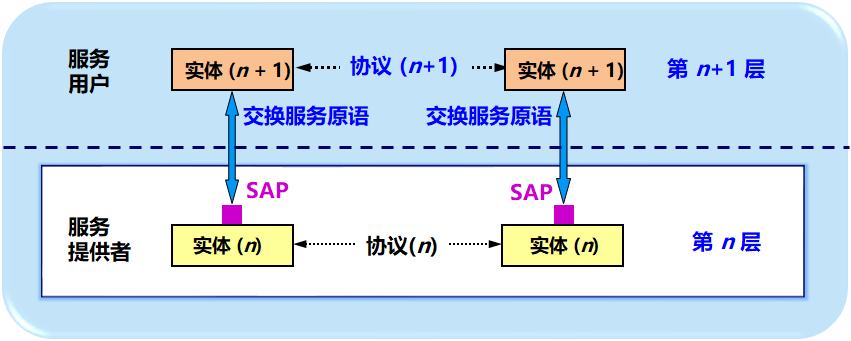 五线谱中前后冒号 Csdn