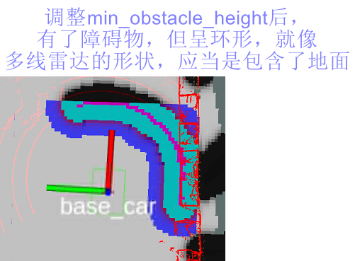 -0.55 检测到障碍，但不合理