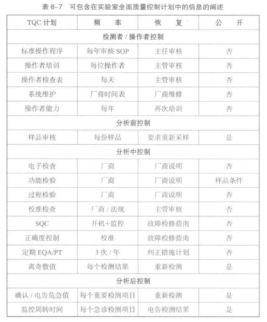 可包含在实验室全面质量控制计划中的信息阐述