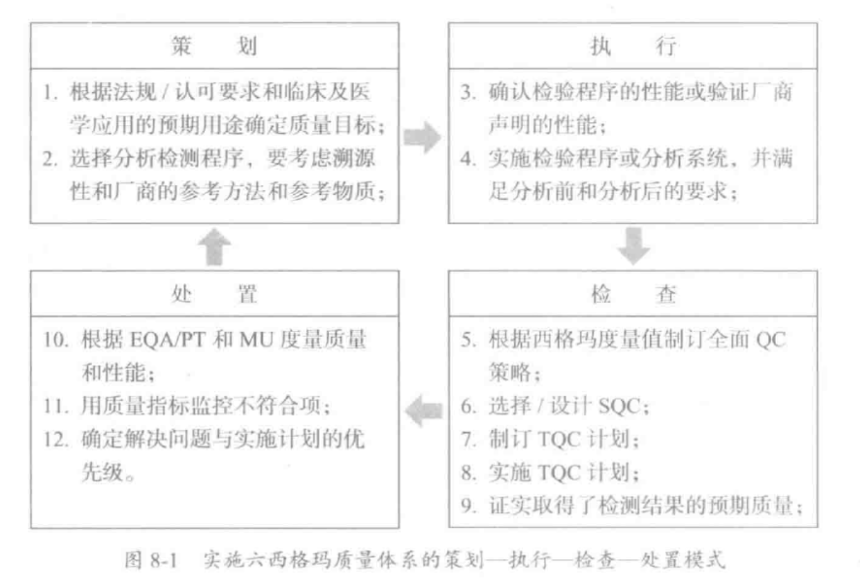 实施六西格玛质量体系的 PDCA